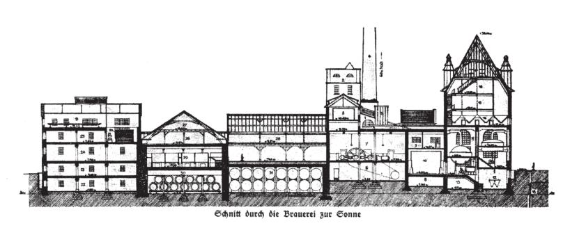 Schnitt durch Bilger Brauerei